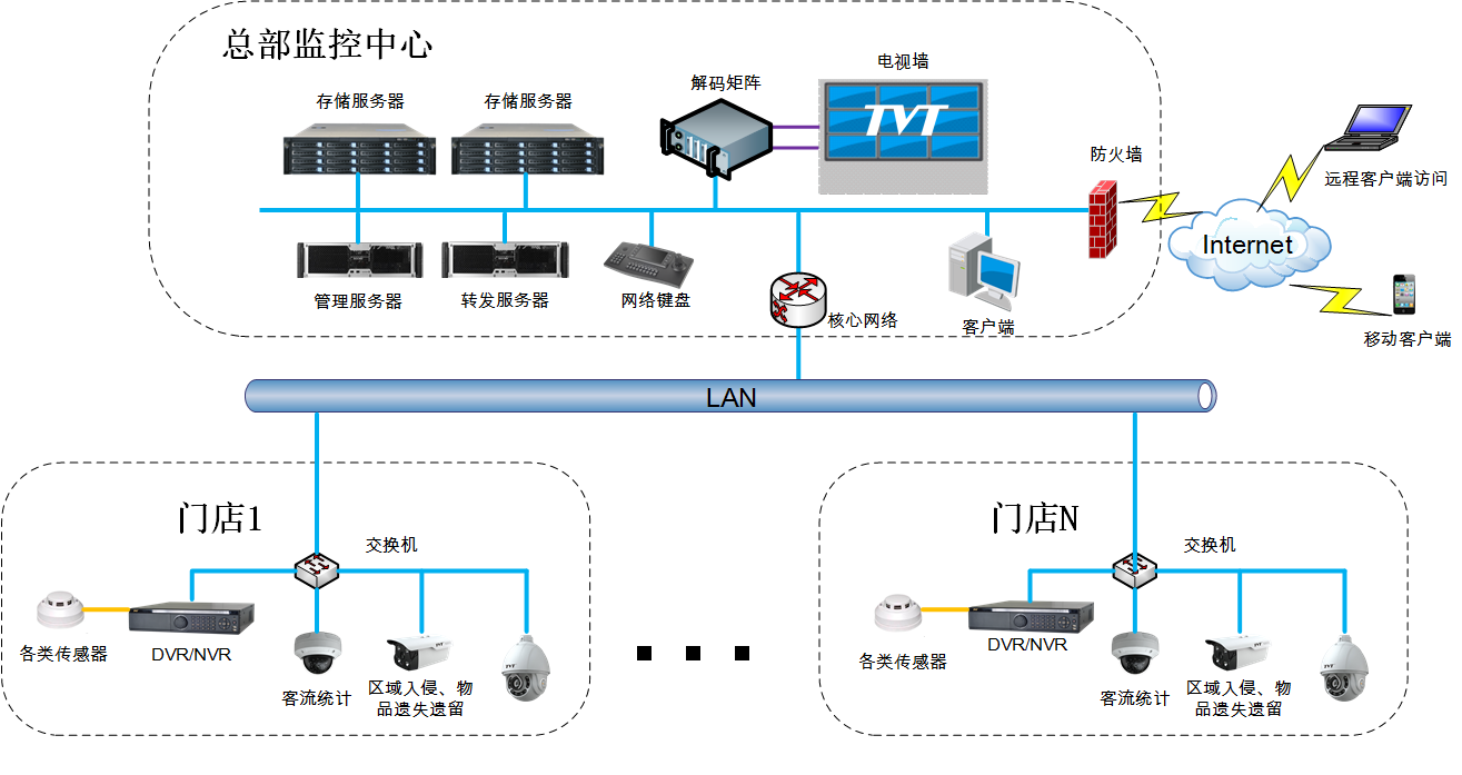 商业连锁拓扑图.jpg